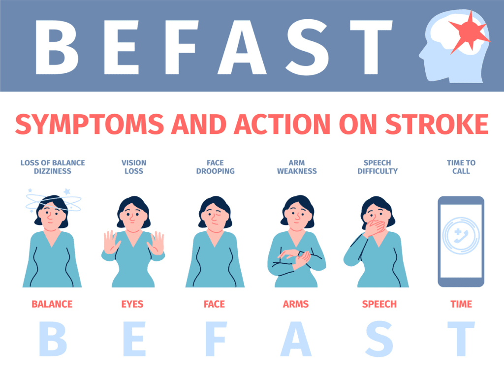 BEFAST : Symptoms and action on stroke