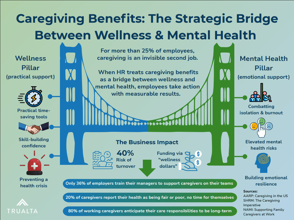 Is Caregiving Wellness or Mental Health? The Answer Could Define Your Employee Benefits Strategy